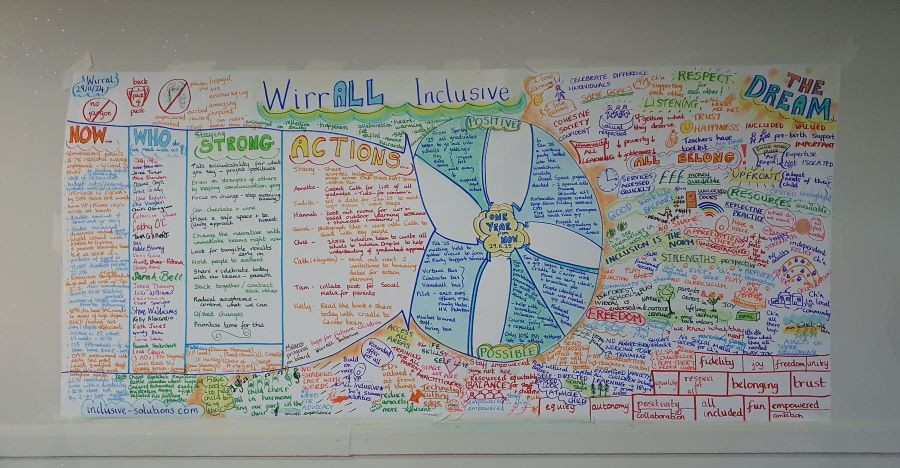 A large piece of paper on the wall covered in writing in different colours