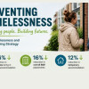 preventing homelessness graphic with man and woman standing on a doorstep